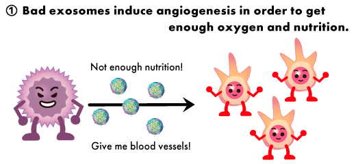 Good Exosomes and Bad Exosomes