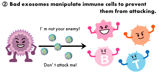 Good Exosomes and Bad Exosomes